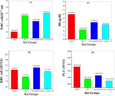 Antimutagenic and anticoagulant therapeutic effects of Ag/Ag2O nanoparticles from Olea europaea leaf extract: mitigating metribuzin-induced hepato-and nephrotoxicity